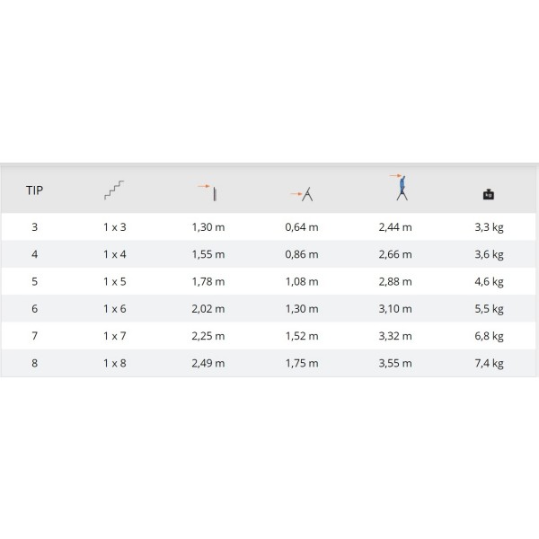 LESTEV ALU 3-ST.31-03/BS HIŠNA ELKOP