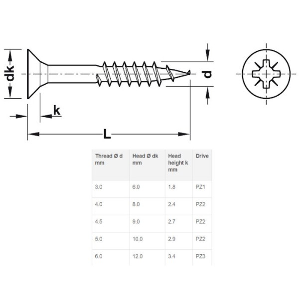6.0X180 IVERNI VIJAK HAFELE