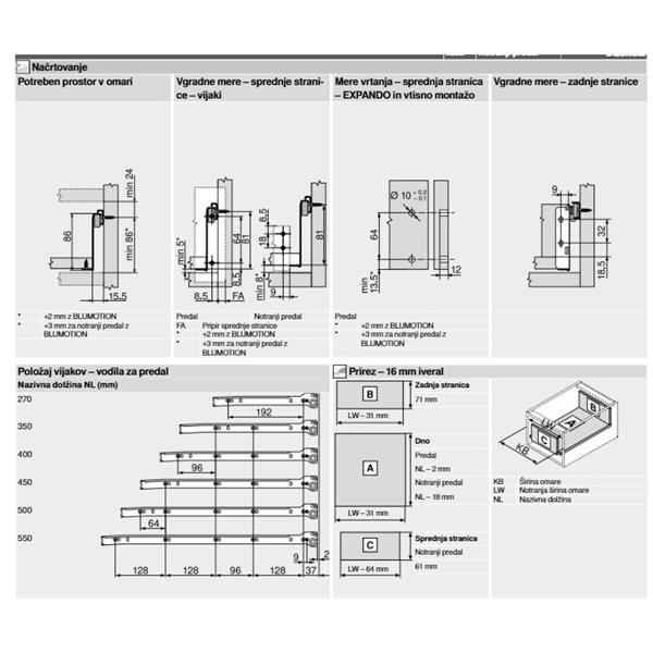 vodila za predale blum metabox